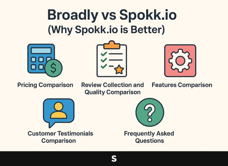 Broadly vs Spokk.io (Why Spokk.io is Better)