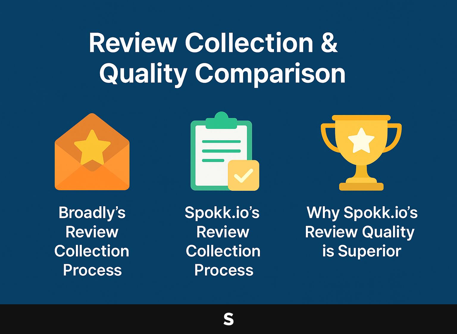 Review Collection and Quality Comparison