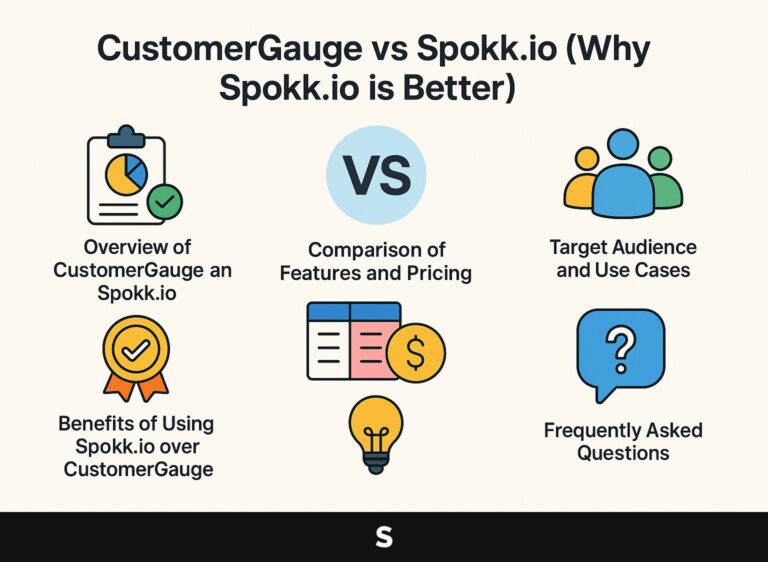 CustomerGauge vs Spokk.io (Why Spokk.io is Better)