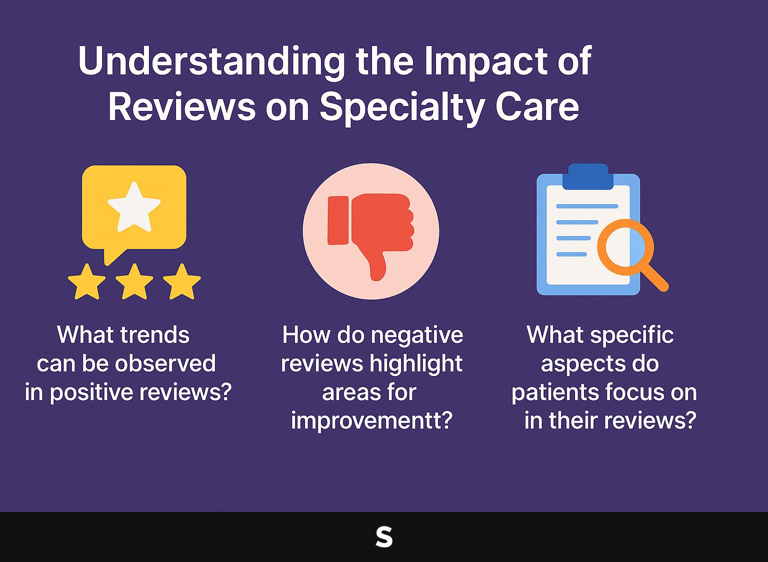 Understanding the Impact of Reviews on Specialty Care