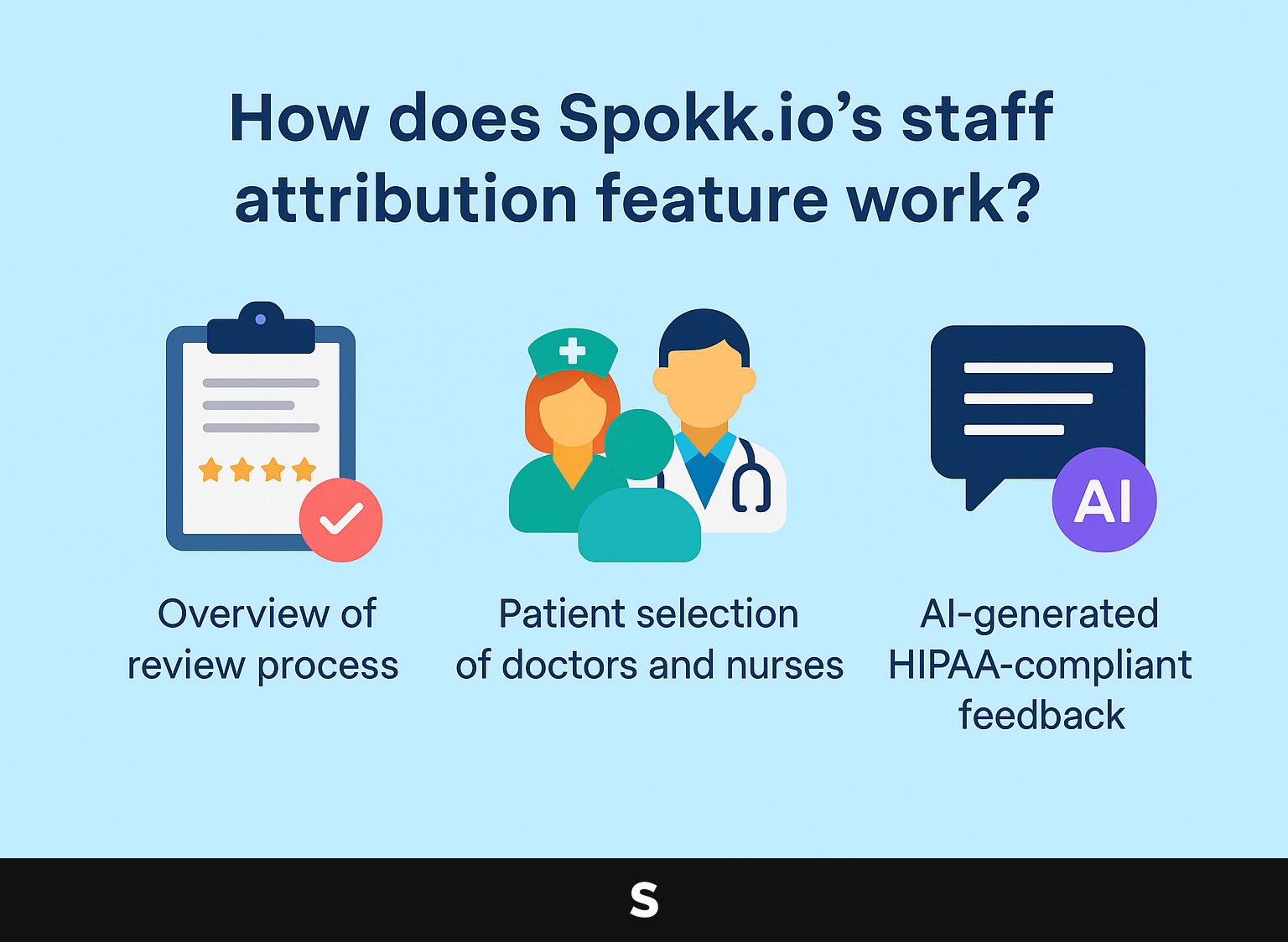 How does Spokk.io's staff attribution feature work?