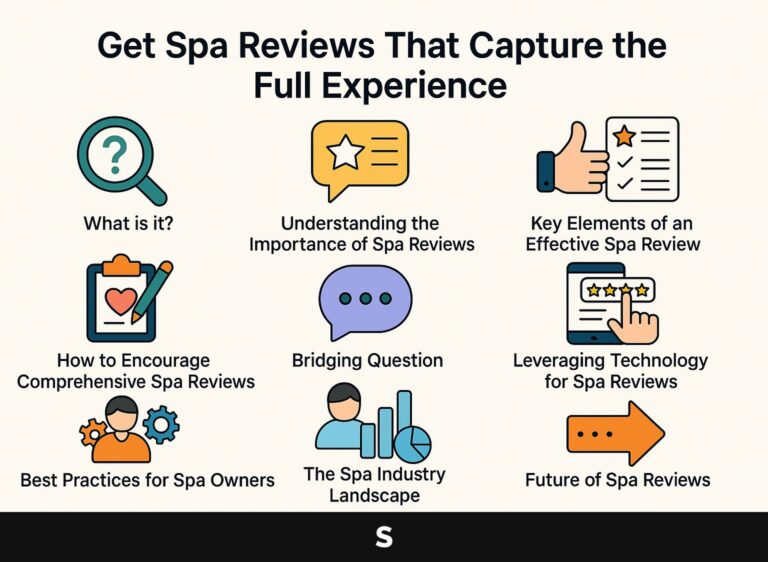 Get Spa Reviews That Capture the Full Experience
