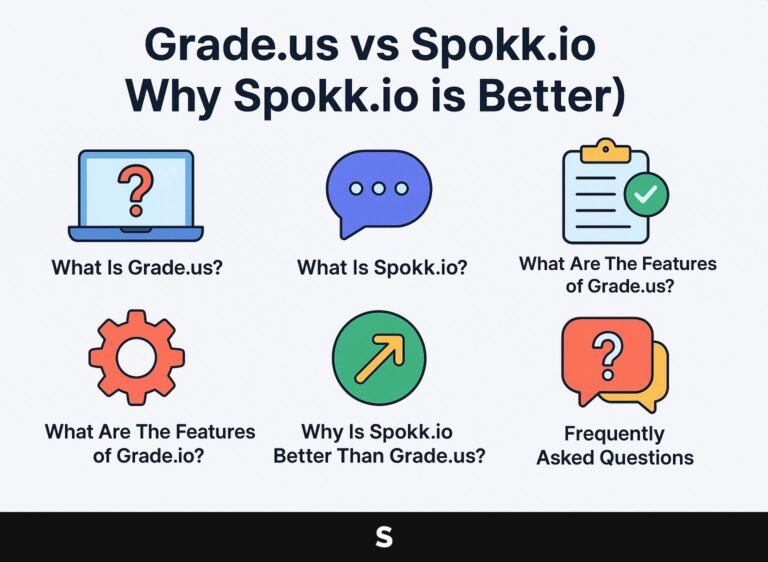 Grade.us vs Spokk.io (Why Spokk.io is Better)