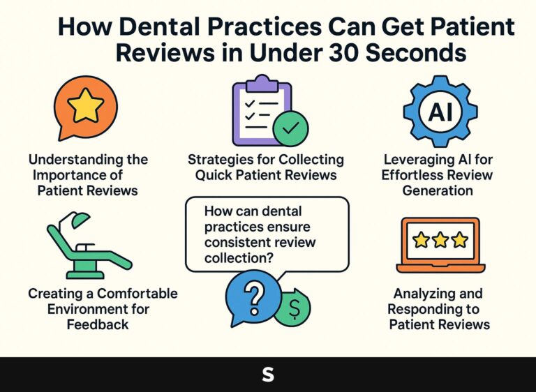 How Dental Practices Can Get Patient Reviews in Under 30 Seconds