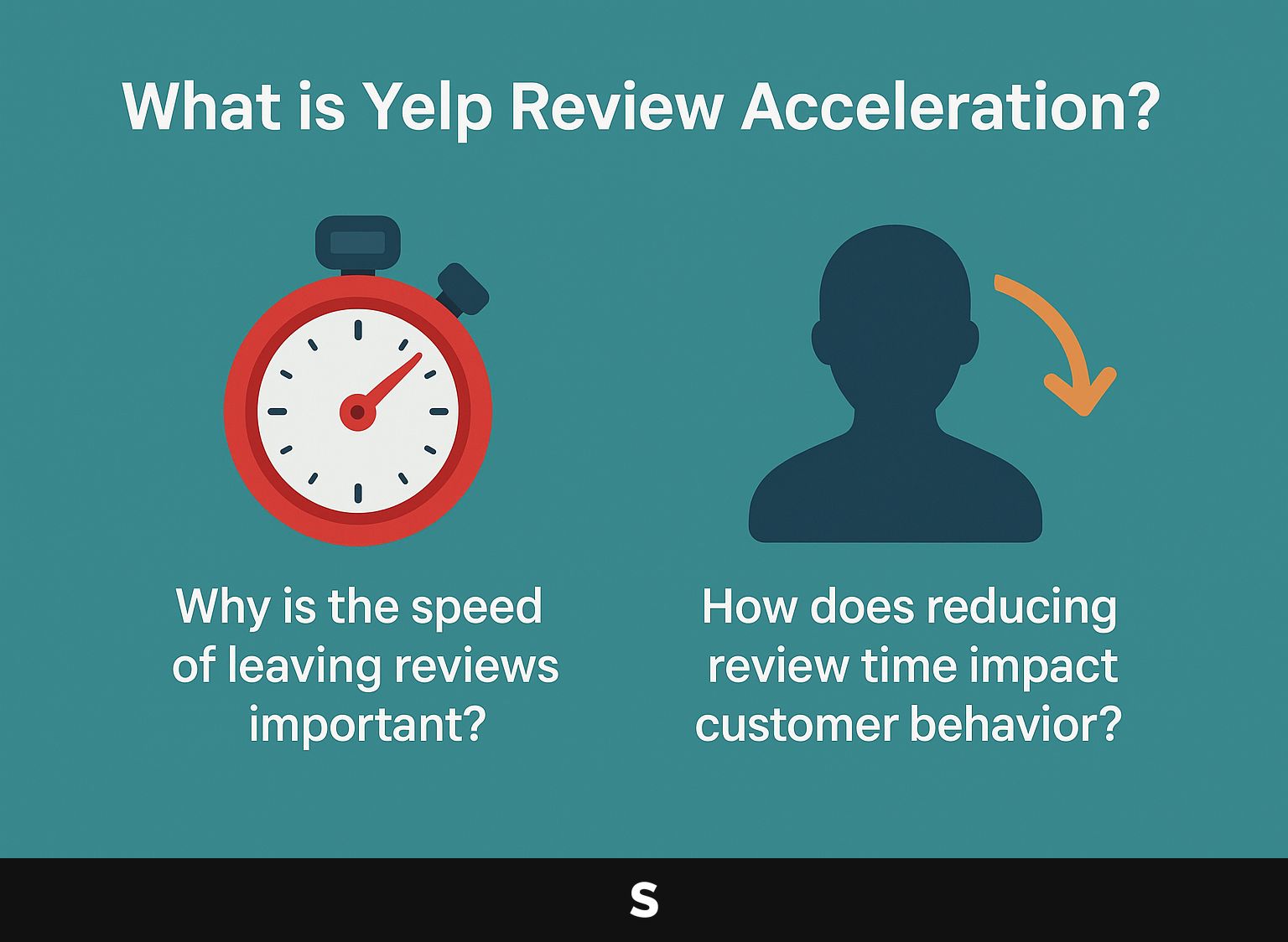 What is Yelp Review Acceleration?