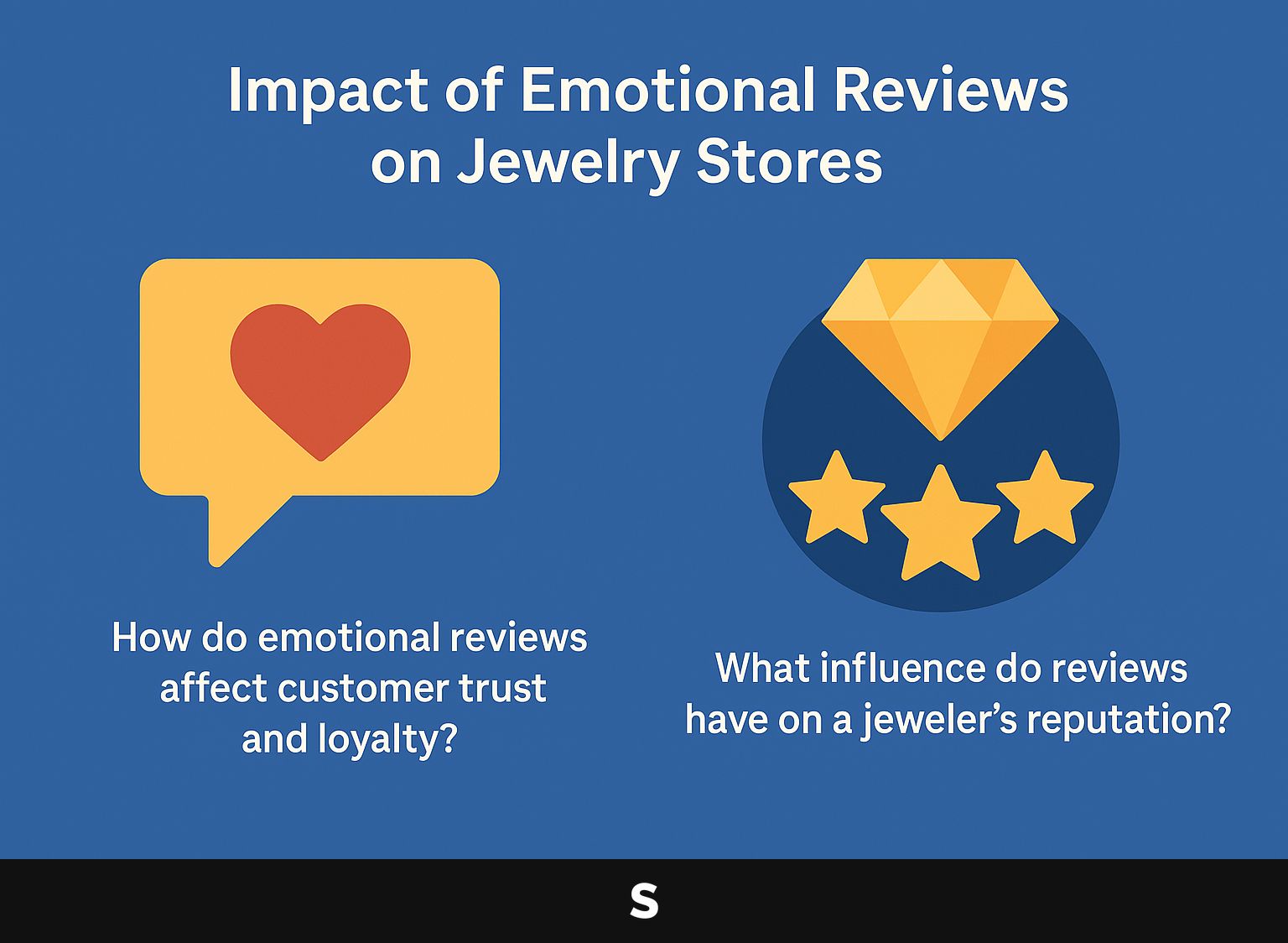 Impact of Emotional Reviews on Jewelry Stores