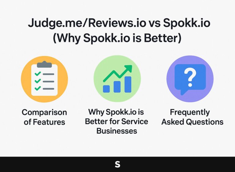 Judge.me/Reviews.io vs Spokk.io (Why Spokk.io is Better)