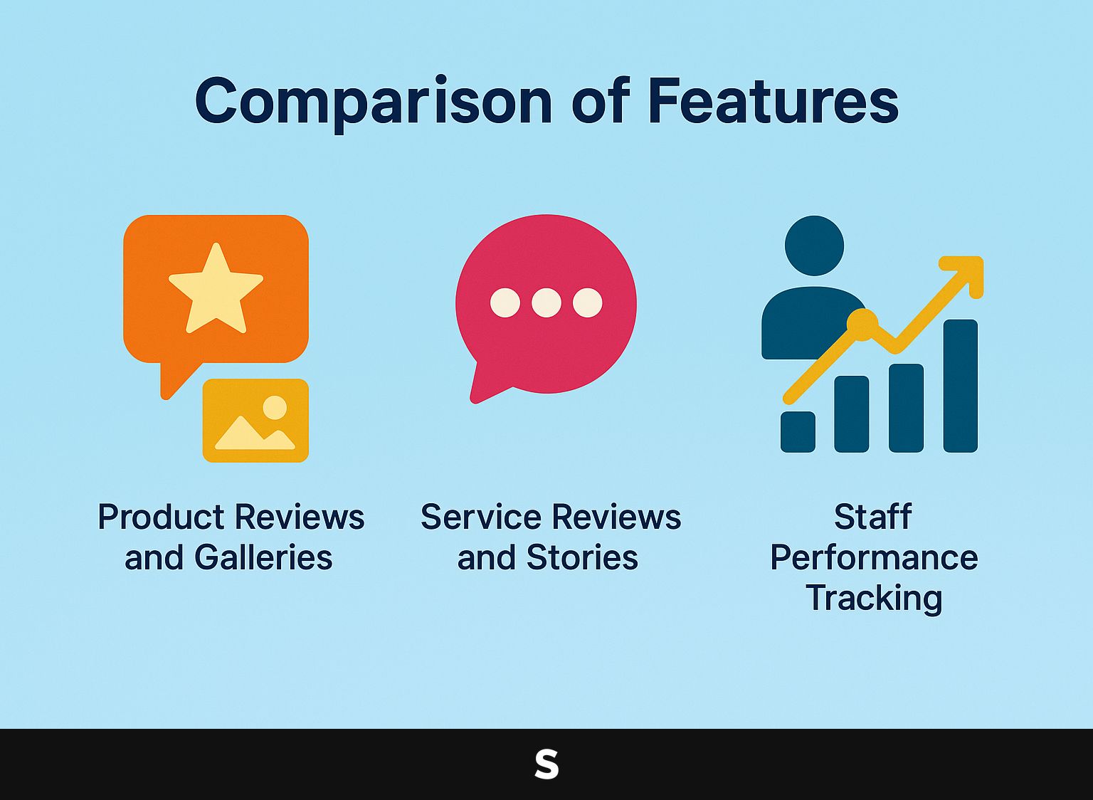 Comparison of Features