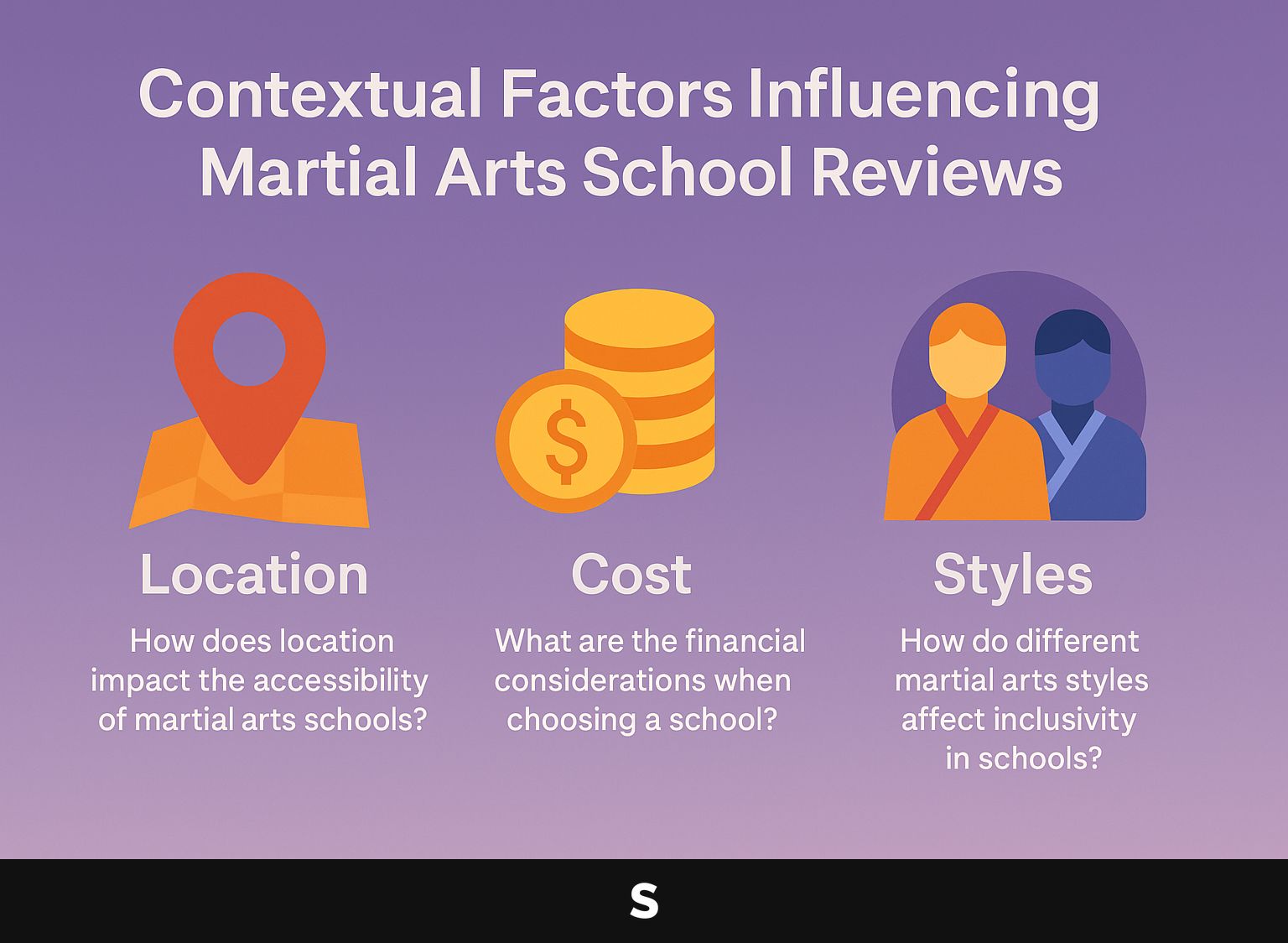 Contextual Factors Influencing Martial Arts School Reviews