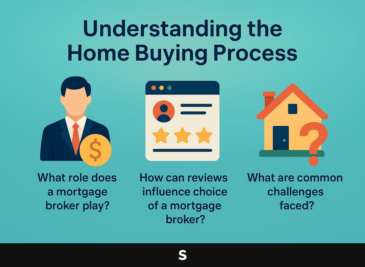 Understanding the Home Buying Process