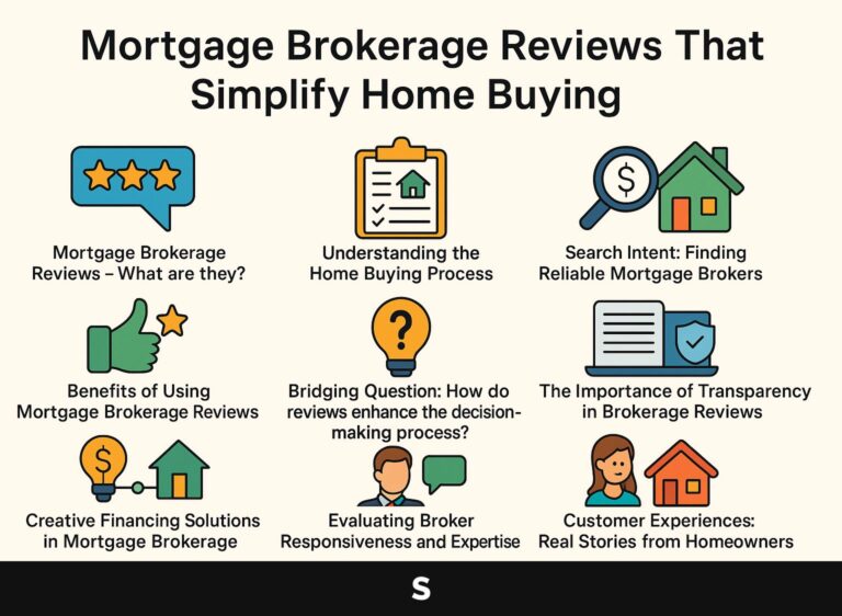 Mortgage Brokerage Reviews That Simplify Home Buying