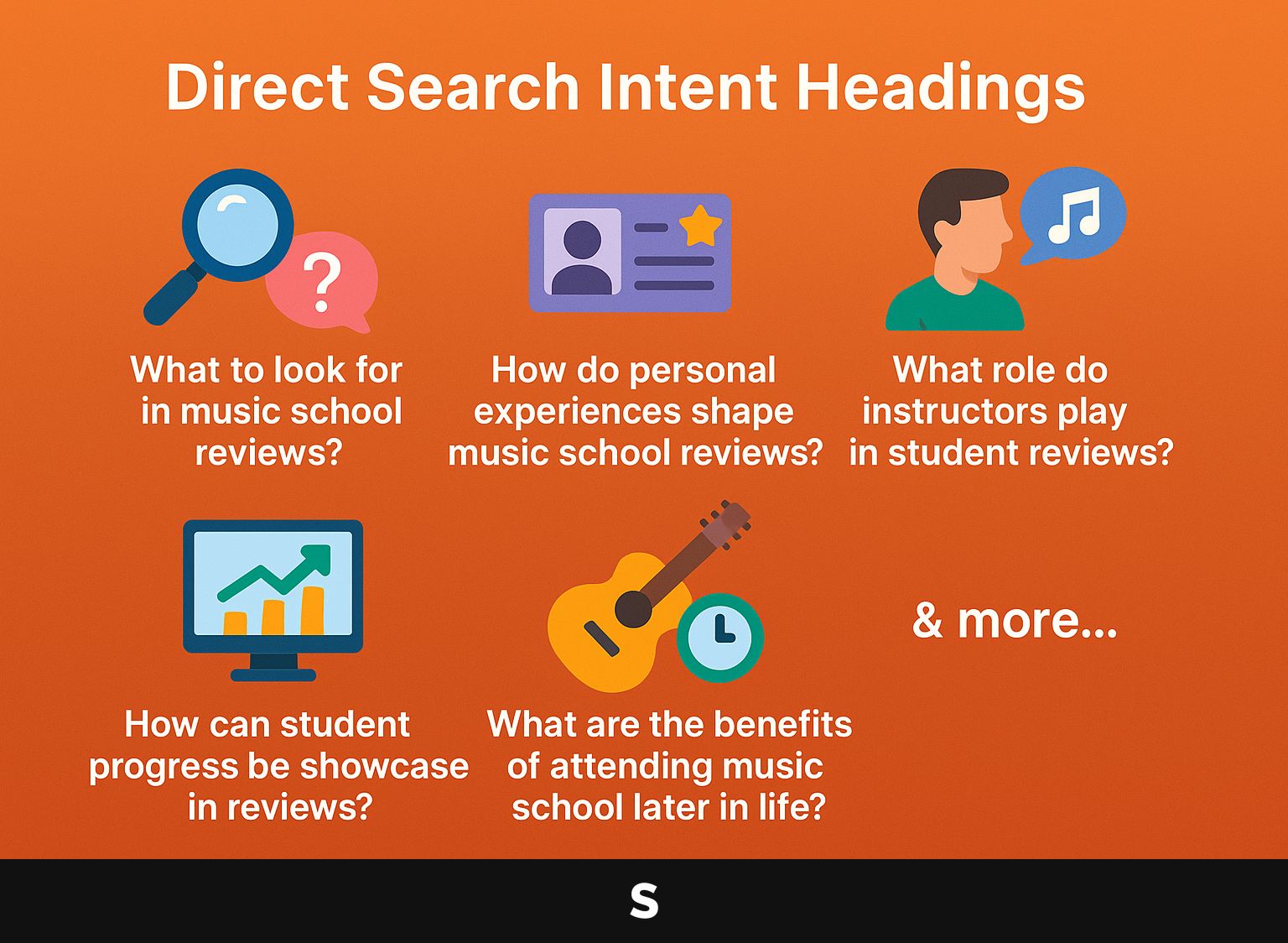 Direct Search Intent Headings