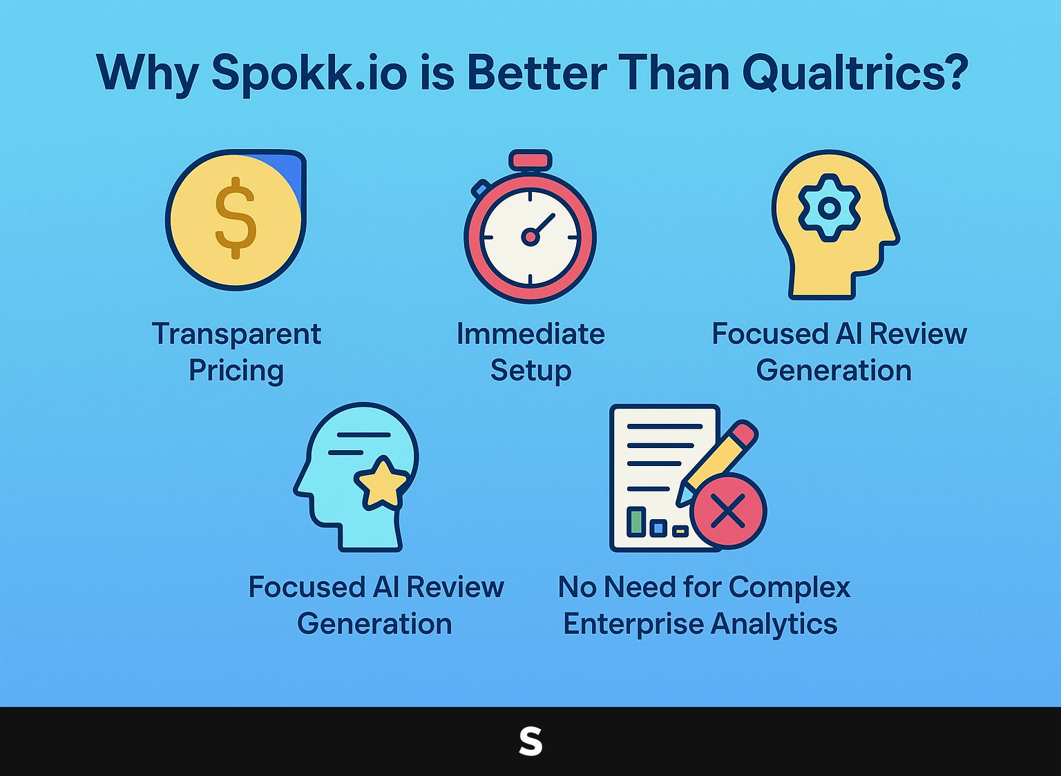 Why Spokk.io is Better Than Qualtrics?