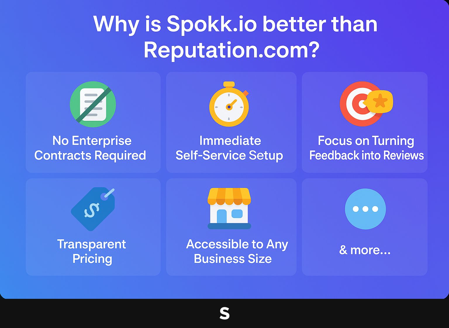 Why is Spokk.io Better than Reputation.com?