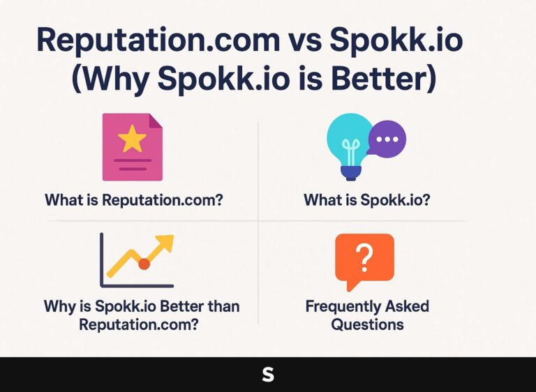 Reputation.com vs Spokk.io (Why Spokk.io is Better)