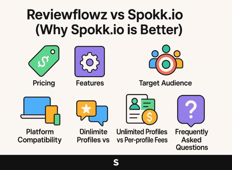 Reviewflowz vs Spokk.io (Why Spokk.io is Better)