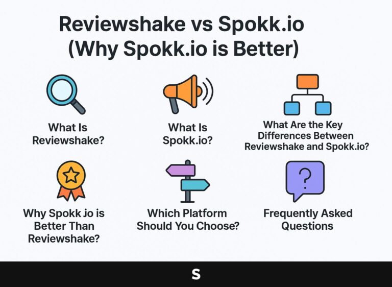 Reviewshake vs Spokk.io (Why Spokk.io is Better)