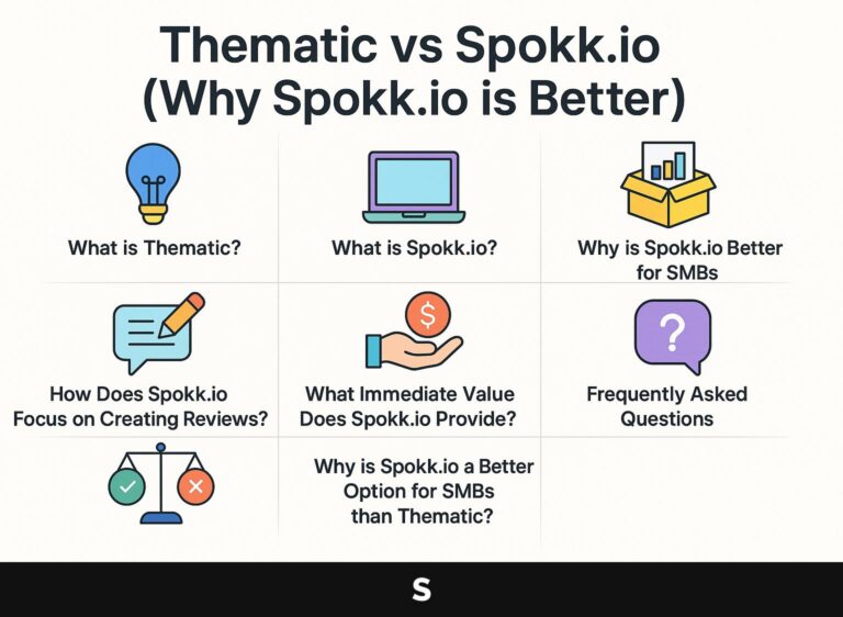 Thematic vs Spokk.io (Why Spokk.io is Better)