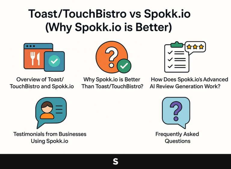 Toast/TouchBistro vs Spokk.io (Why Spokk.io is Better)