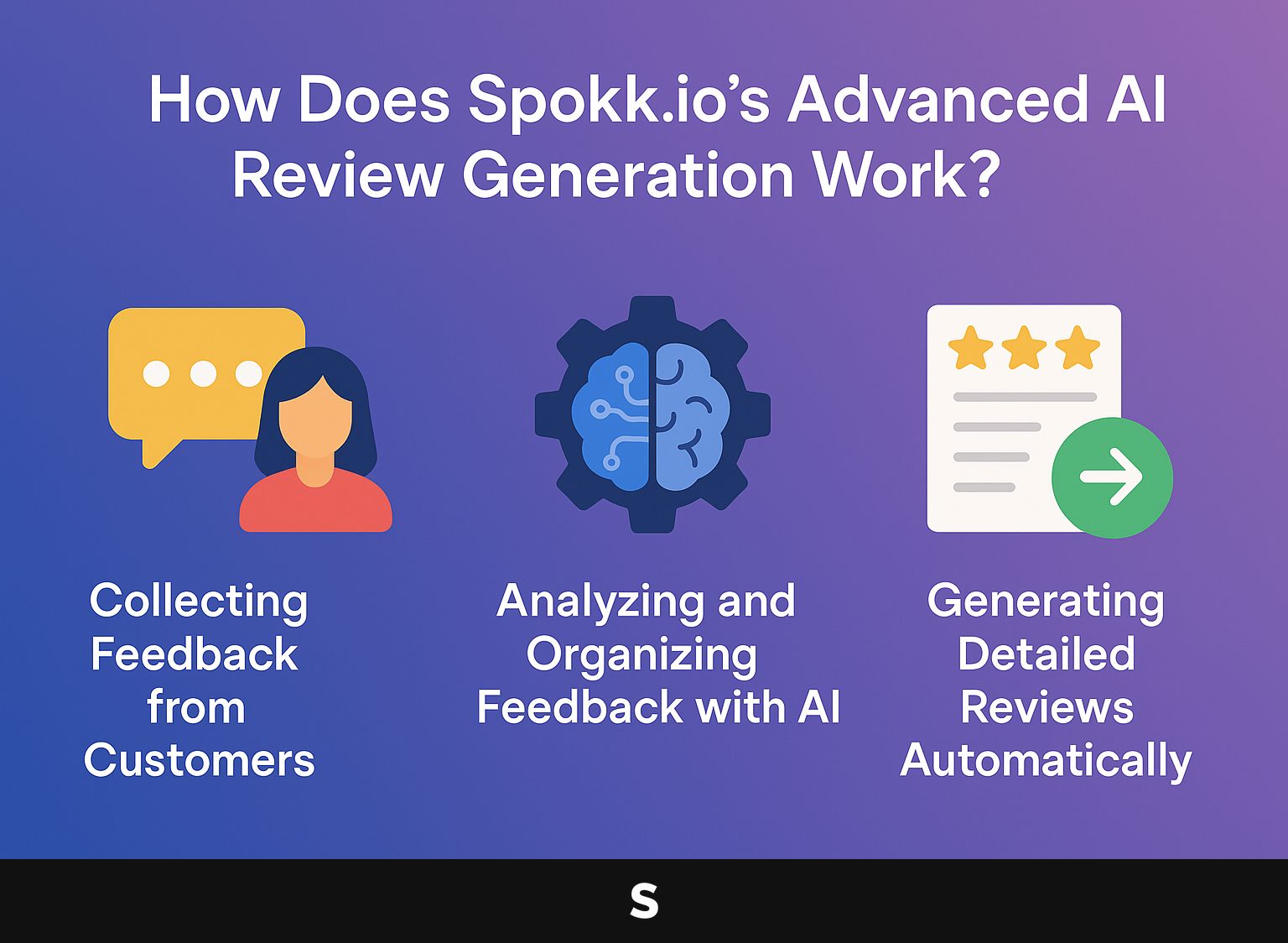 How Does Spokk.io's Advanced AI Review Generation Work?