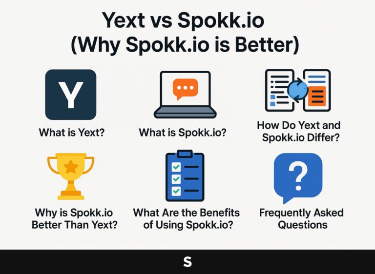 Yext vs Spokk.io (Why Spokk.io is Better)