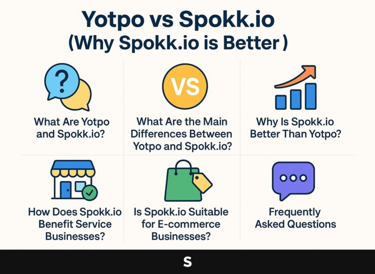 Yotpo vs Spokk.io (Why Spokk.io is Better)